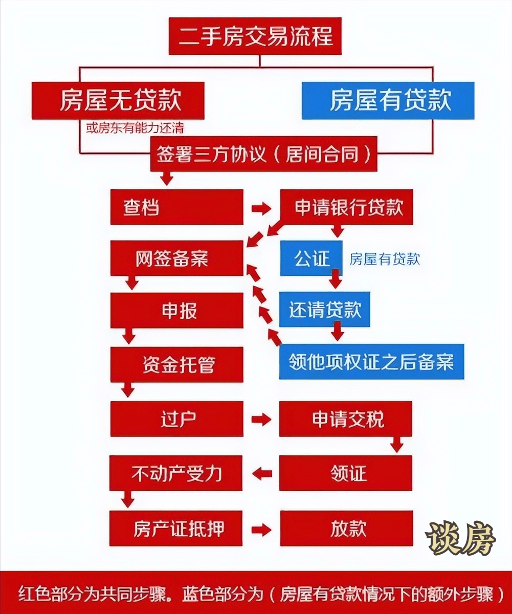 突发利好！广州二手房将推广"带押过户”！