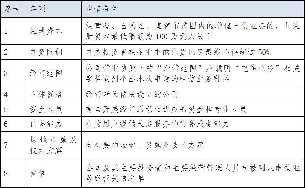 外资注册公司条件