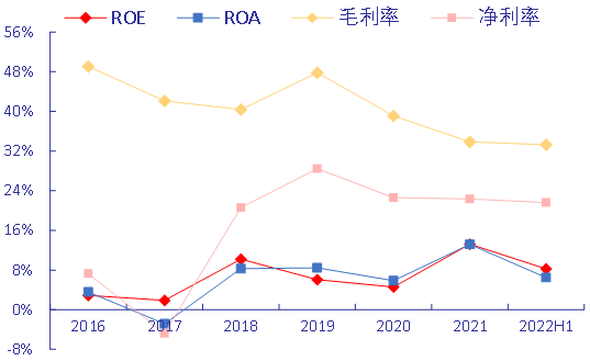 pg电子模拟器【银河电新周然团队】4680大圆柱专题报告之九：CTC结合一体化压(图15)