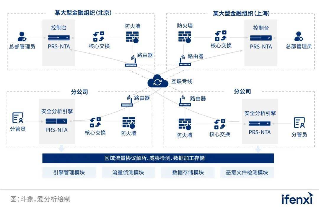 优秀案例经验分享_大数据优质经验案例_典型案例经验分享