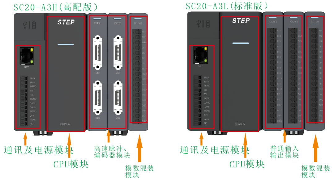 二,sc运动控制器产品系列