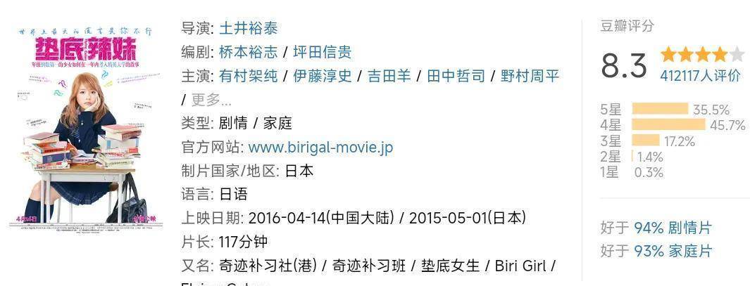 10部高分励志电影推荐：放空内心，重新发掘自我