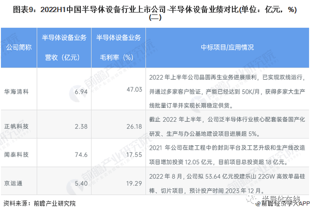 BALLBET官网2022年中国|玩转三周半|半导体设备行业上市公司全方位对比