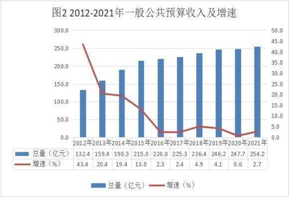 数说江西这十年 宜春:砥砺奋进十年路 踔厉奋发