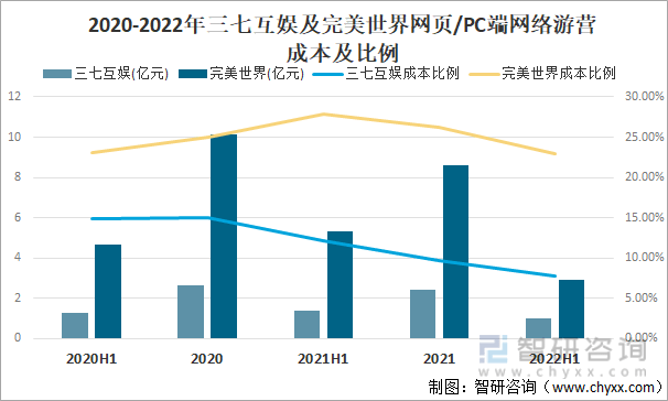 及竞争格局分析用户规模67亿人增幅达957%AG真人游戏平台2022中国游戏行业发展现状(图6)