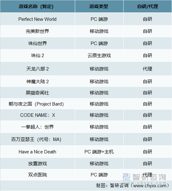 及竞争格局分析用户规模67亿人增幅达957%AG真人游戏平台2022中国游戏行业发展现状(图19)