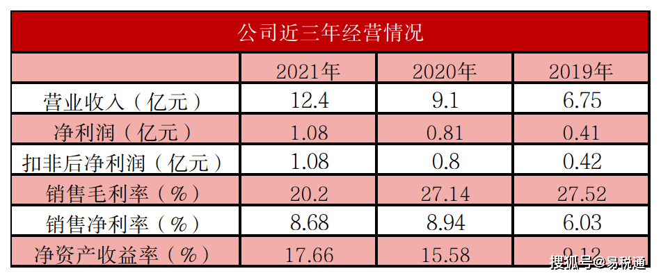 BB电子 BB平台拟募资441亿元户外老牌大卖浙江正特深交所成功上市(图2)