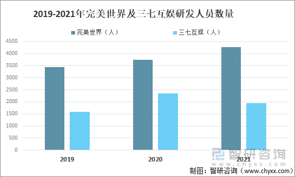 及竞争格局分析用户规模67亿人增幅达957%AG真人游戏平台2022中国游戏行业发展现状(图9)