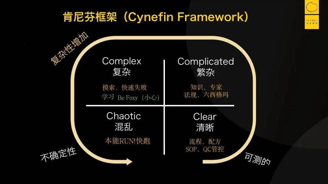 洞见"肯尼芬框架"对猎头的一些建议_领域_平台_行业