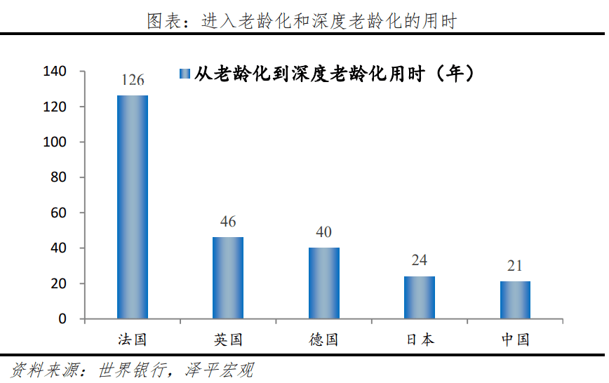 中国老龄化研究报告2022半岛体育(图5)