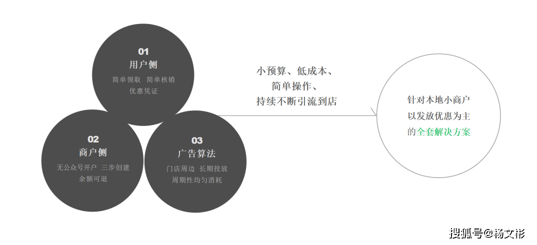 微信附近推广告是怎么投放的都有哪些技巧？