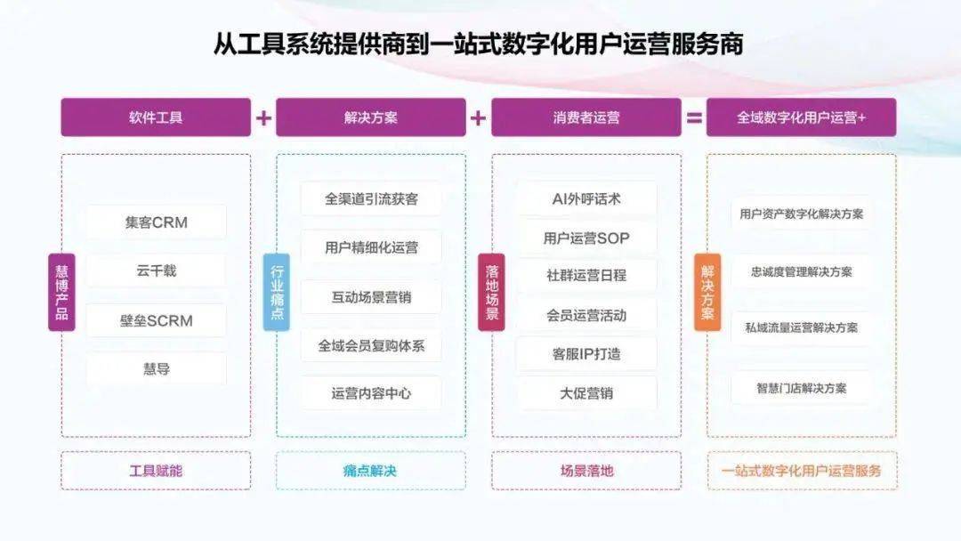 优质商家经验分享_商家优势介绍_优秀店家分享怎么介绍