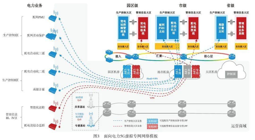 尊龙凯时官方【2022年第8期】5G行业假造专网启动利用范围化成长(图3)