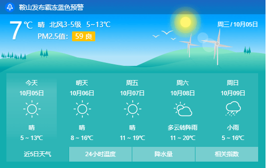 鞍山天气预报大连市区,旅顺,长海,金普新区,长兴岛经济区5℃到8