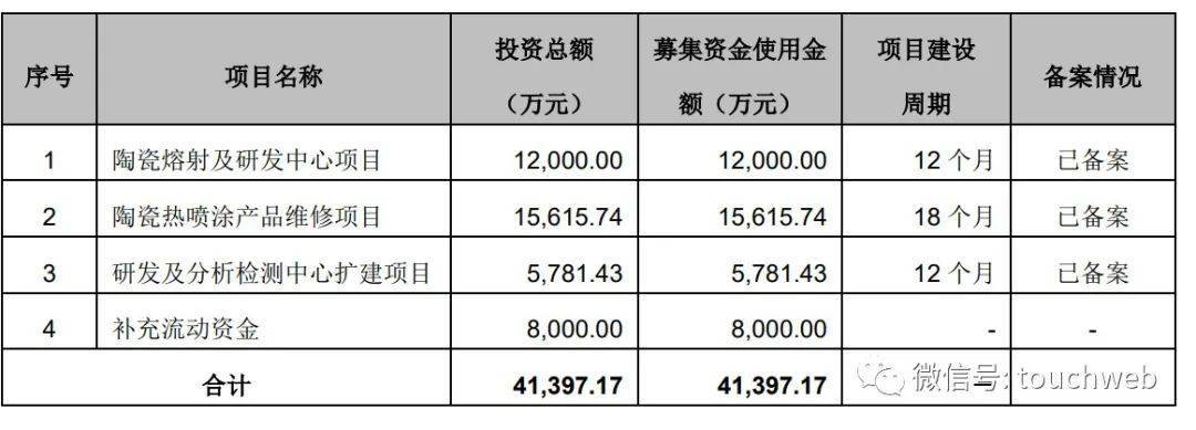 富乐德递交注册：年营收5.69亿 上海申和控制78.8%股权