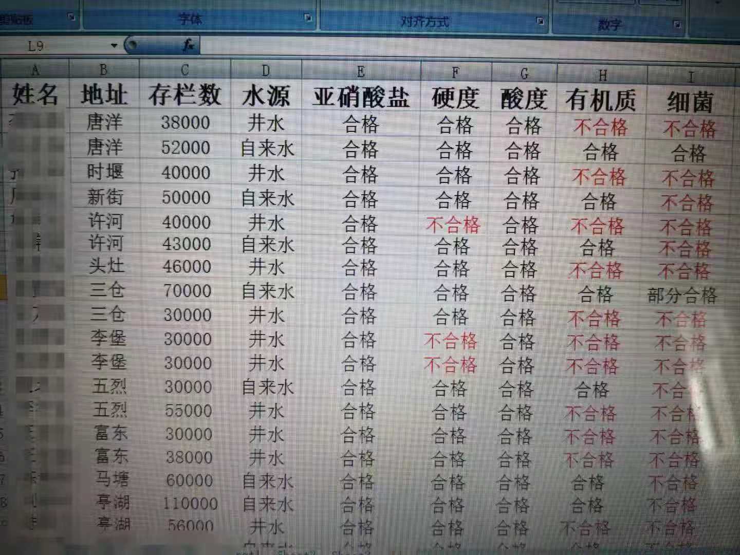 2019年8月30日某第三方实验室检测了不同来源的五个水样结果有三个是