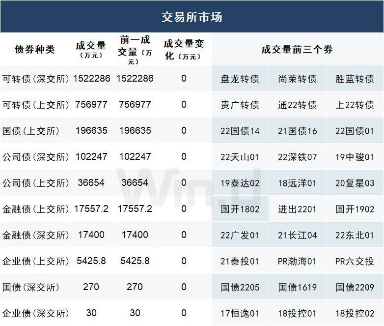 报价与成交4,10月9日,有22十堰聚鑫scp002,22开封文旅mtn001等2只债券