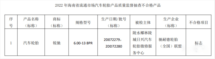 不合格项目为强度性能,以及标称巨鹿县万昂橡胶制品有限公司生产的1