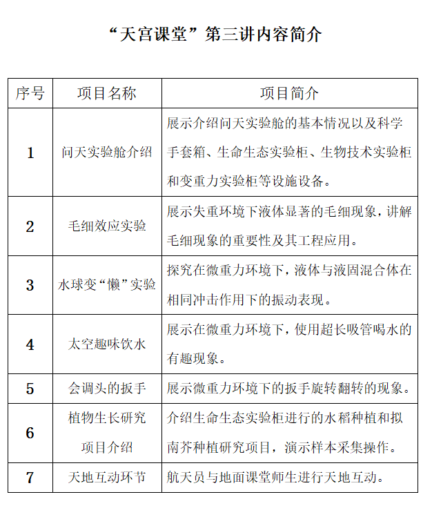 “天宫课堂”第三课定于10月12日实施