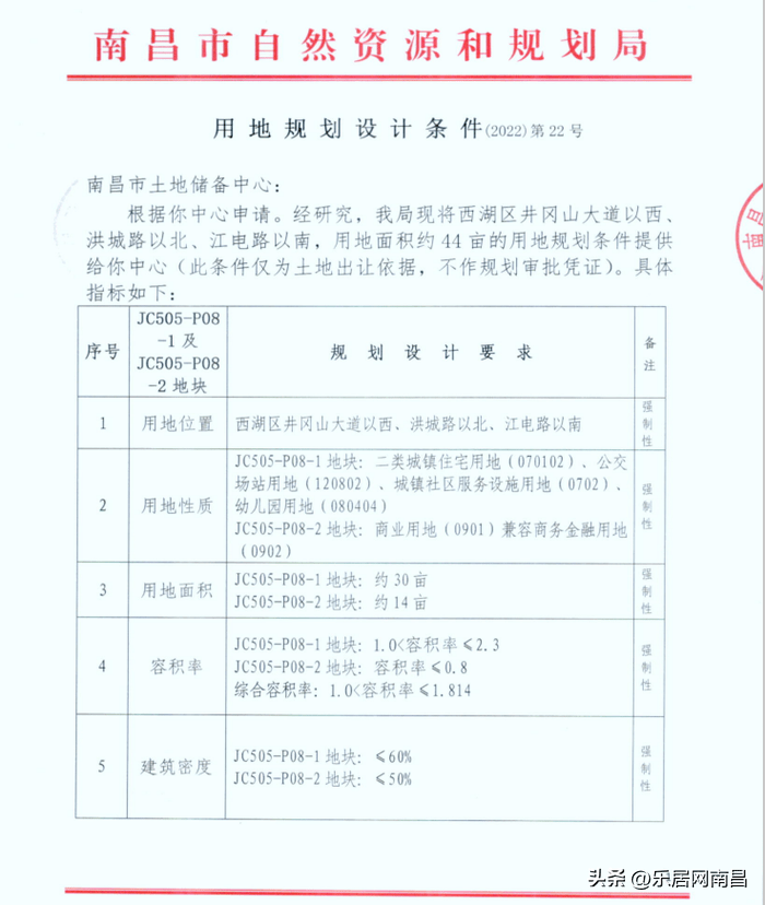 赣城置业获西湖区坛子口44亩地 楼面价5549元㎡_宗地_南昌市_用地