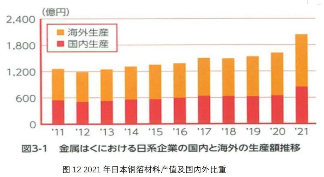 JPCA发布日本电子电路产业报告(图9)