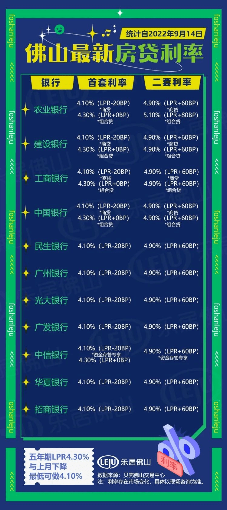 30年省12万！佛山公积金利率新变化！提高额度呼声高！最全答疑来了
