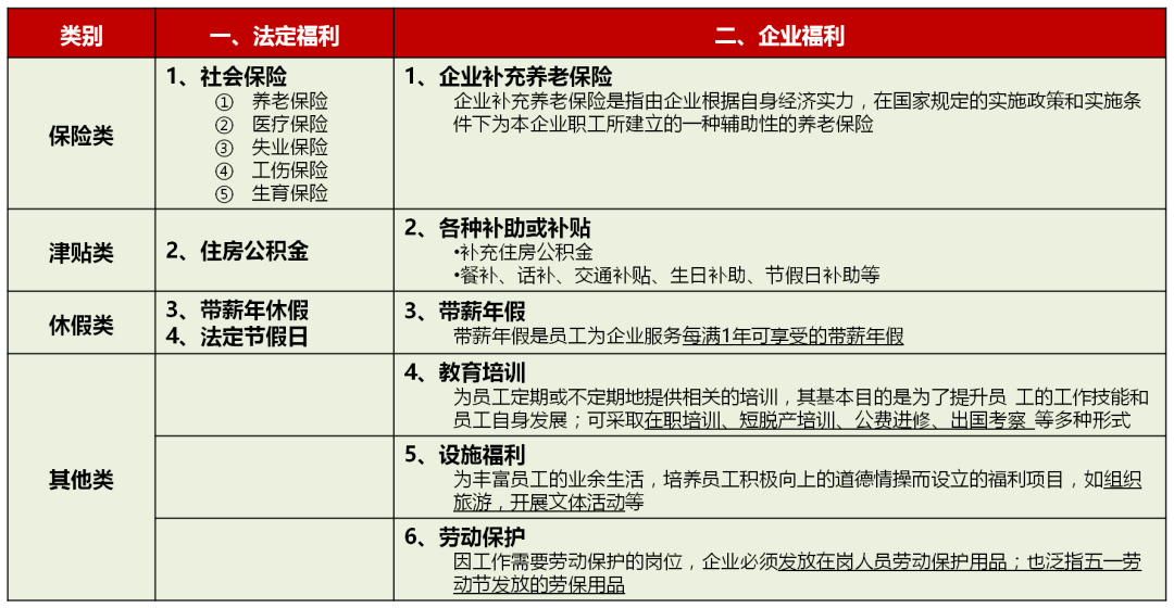 大厂福利缩水:伤害不高,但失落感极强_激励_员工_因素