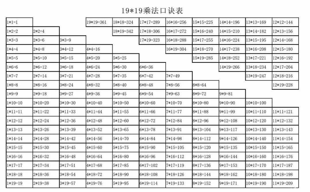 数学干货！大九九（19×19）乘法口诀表，非常实用！