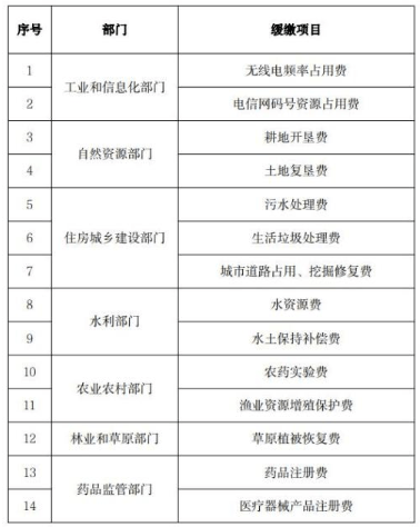 最新国家部委光伏行业相关政策龙珠体育(图1)