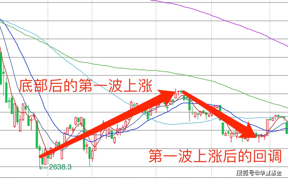 从A股历史回撤幅度看当前投资性价比