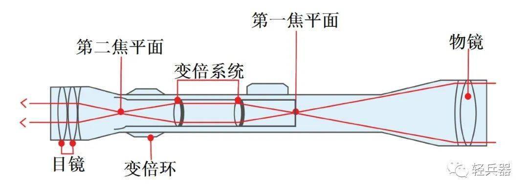 狙击手的狙击水平除与狙击手个人素质相关外,也与枪,弹,镜的性能息息