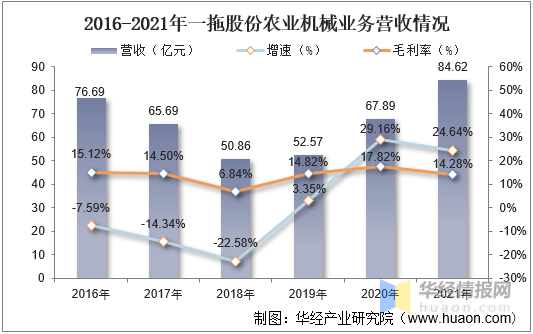 中国农业机械行业市场深度分析及前景展望报告开云体育 kaiyun.com 官网入口(图2)