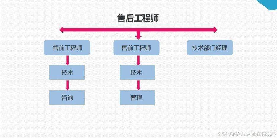 文章配图-7
