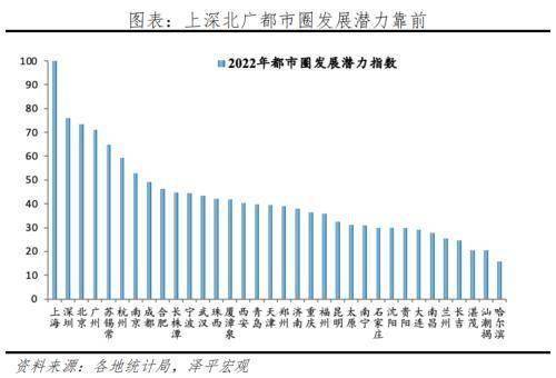 成都借卵机构（任泽平：当前中国有上海、广州、深圳等10个3000万人以上的大都市圈）