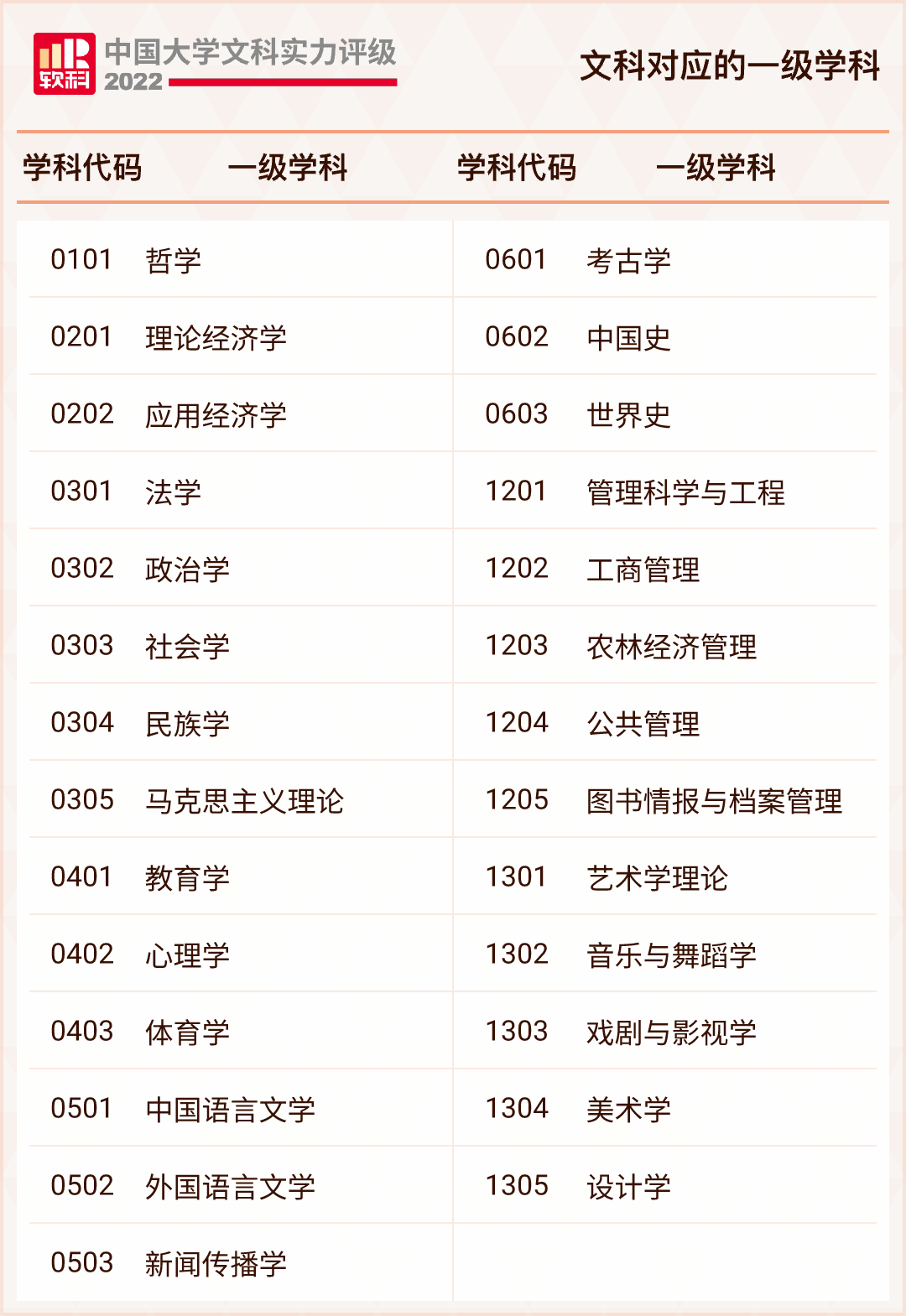 im体育重磅！2022中国大学文科排名出炉(图4)