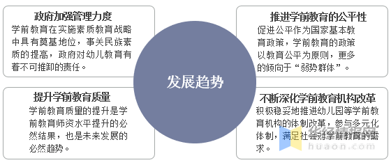 南宫282022年中国学前教育行业发展历程、主要产业政策、市场竞争格局及发展趋势(图17)