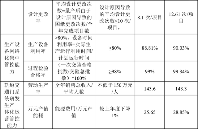 数转江湖 打造新型能力流实现了研kb体育发、制造、决策模式的创新(图6)