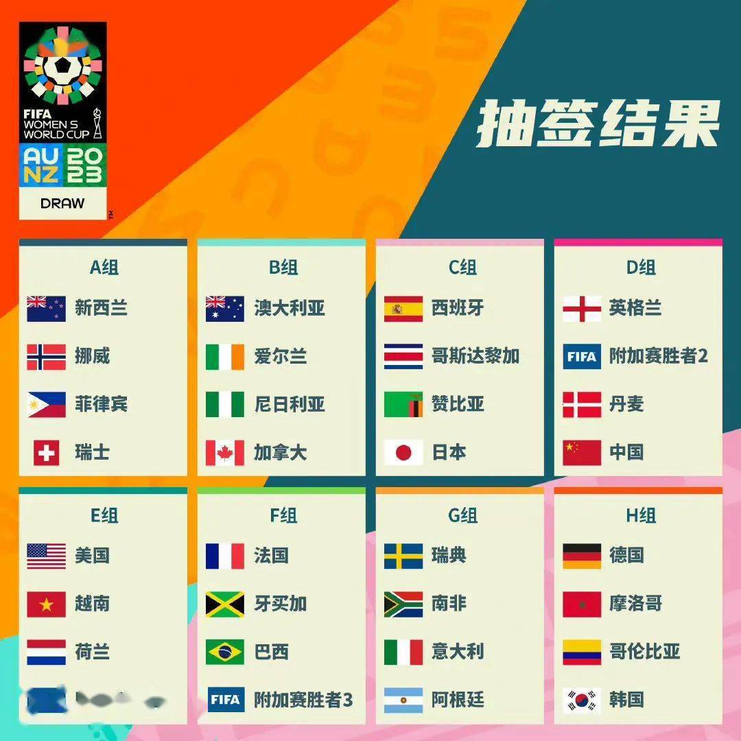 2023年女足世界杯抽签：中国女足“任重道远”