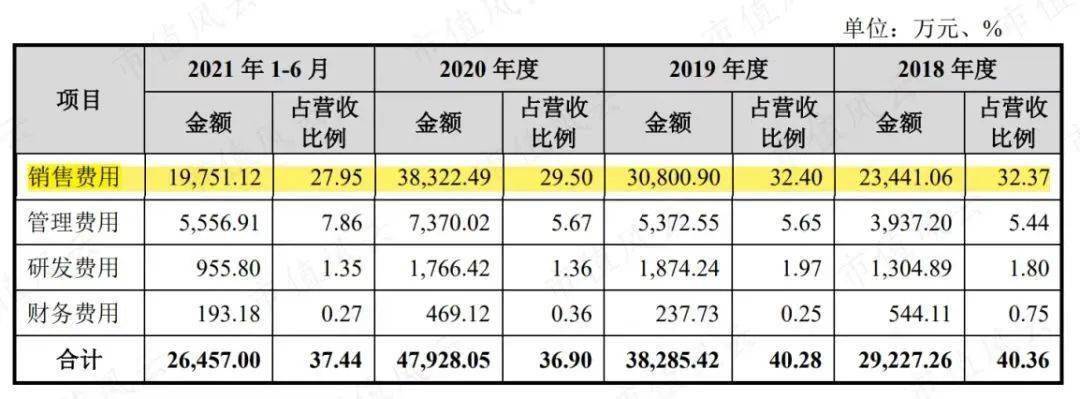 "燕窝第一股"梦碎:年销15亿,却深陷信任危机_黄健_上市_品牌