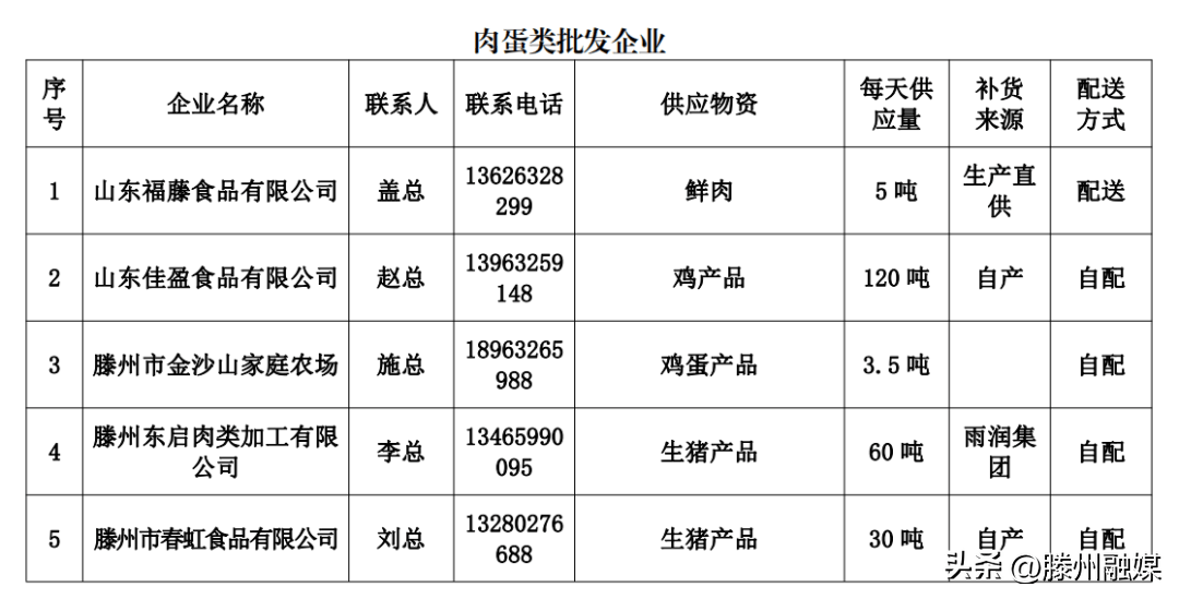 批发企业名称