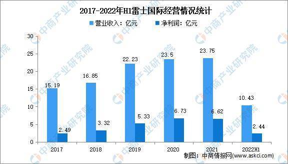 芒果体育2022年中国智能照明行业市场前景及投资研究报告(图17)