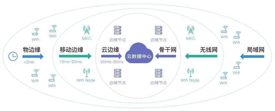 CDN如何从边缘技术跃升为互联网核心驱动力？