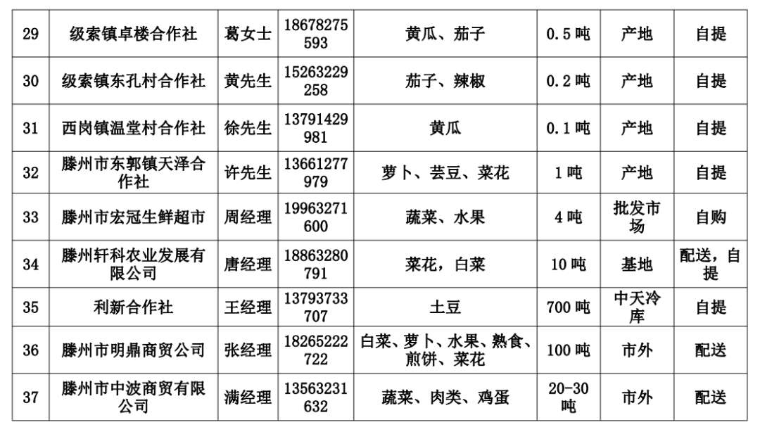 批发业行业代码5127