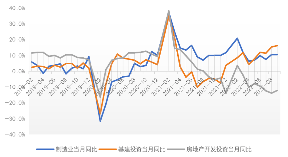 三季度gdp同比增长3.9,宏观基本面或进入"内升外降"