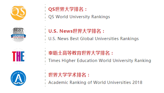 成都助孕中心（重磅！U.S.News2023世界大学排名榜单发布！）