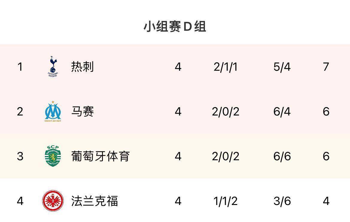 欧冠出线形势：国米取胜即出线+送巴萨去欧联，D组灭亡大乱斗