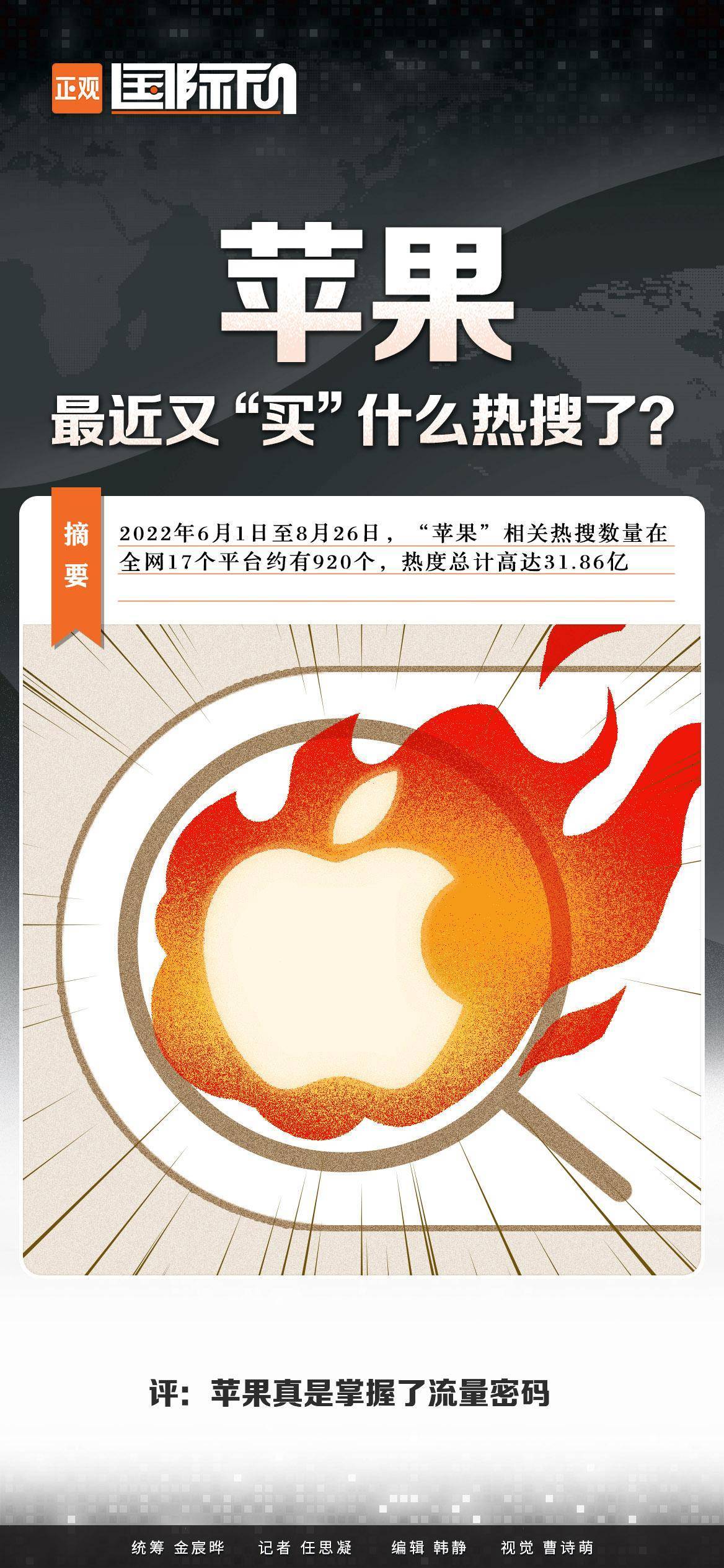 国际fun|苹果最近又“买”什么热搜了？