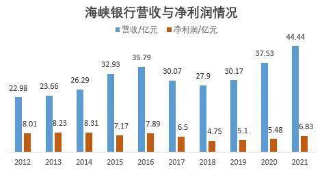 银行财眼｜巨额股权频遭转让、第六大股东深陷百亿债务纠纷 海峡银行怎么了