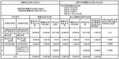 四川福蓉科技股份公司 关于公司公开发行可转换公司债券预案及相关文件修订情况说明的公告  情况说明格式及范文 第1张