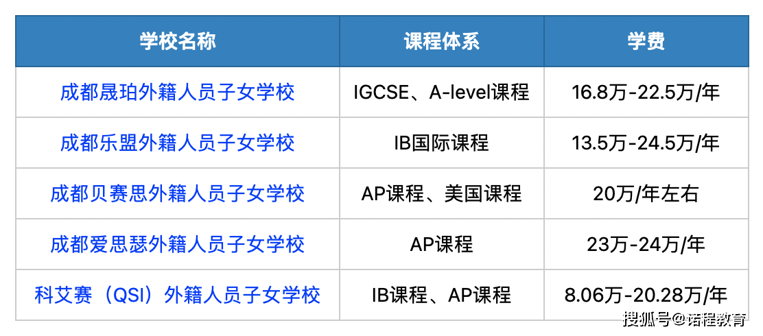 课程_国际_年级